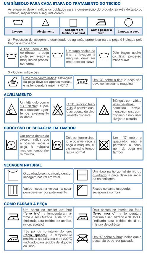 Simbologia dos Tecidos
